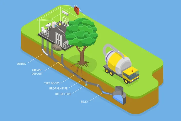 Isometric Flat Vector Conceptual Illustration Sewer Line Problems Clogged — Stockový vektor