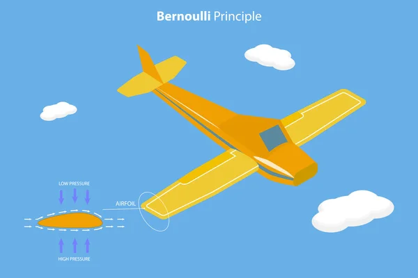 Ilustración Conceptual Vectorial Plana Isométrica Del Principio Bernoulli Ejemplo Del — Archivo Imágenes Vectoriales