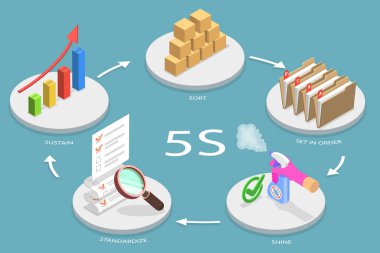 5S 'nin 3D Isometric Düz Vektör İllüstrasyonu, Boşlukları Düzenleme Sistemi Çalışma Etkili, etkili ve güvenli bir şekilde gerçekleştirilebilir