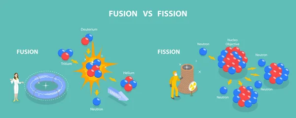 Isometric Flat Vector Conceptual Illustration Fusion Fission Nuclear Reaction Comparison — Stockový vektor