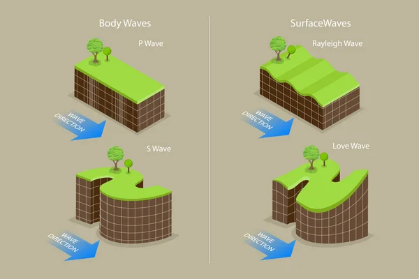 3D等角平面ベクトル地震波のテープの概念図 活動図 — ストックベクタ