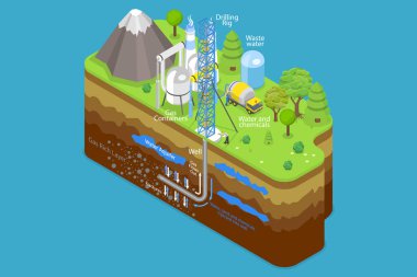 3D Isometric Flat Vector Conceptual Illustration of Hydraulic Fracturing, Fracking Process with Machinery Equipment clipart