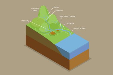 3D Isometric Düz Vektör Kanalizasyon Havzalarının Kavramsal İllüstrasyonu, Dağ Nehri Akımları Diyagramı ile Su Havzası Sistemi
