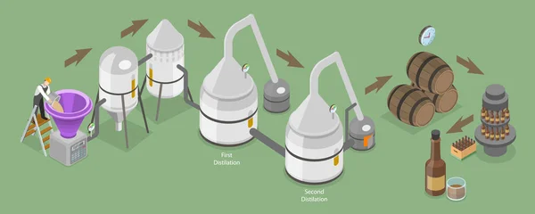 Isometric Flat Vector Conceptual Illustration Distillery กระบวนการผล — ภาพเวกเตอร์สต็อก