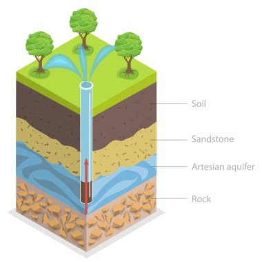 Artesian Aquifer 'in 3 boyutlu Isometric Düz Vektör İllüstrasyonu, Ev' e Su Tedarik Etme