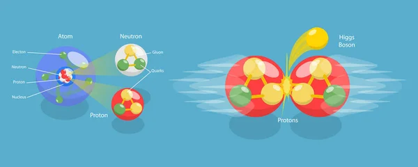 Ilustración Conceptual Plana Isométrica Del Bosón Higgs Diagrama Educativo — Archivo Imágenes Vectoriales