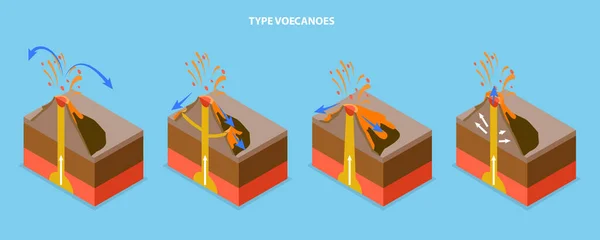 Illustration Conceptuelle Vectorielle Plane Isométrique Type Volcans Diagramme Éducatif — Image vectorielle