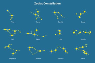 Zodiac Takımyıldızlarının Vektör İllüstrasyonu, Astroloji Yıldız Haritaları