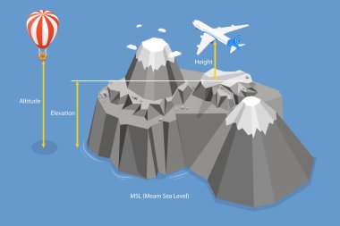 3D Isometric Düz Vektör İrtifa, Yükseklik ve Yükseklik Kavramsal İllüstrasyonuName