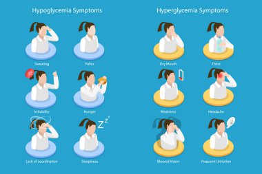 3D Isometric Flat Vector Conceptual Illustration of Diabetes Hypoglycemia And Hyperglycemia Symptoms, Low and Hgh Sugar Glucose Level clipart