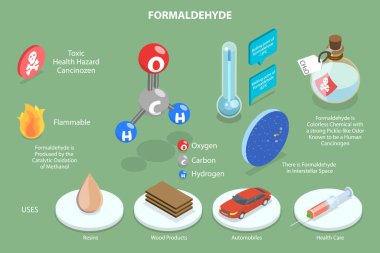 3 Boyutlu Isometric Düz Vektör Formaldehit, Molekül Yapısı