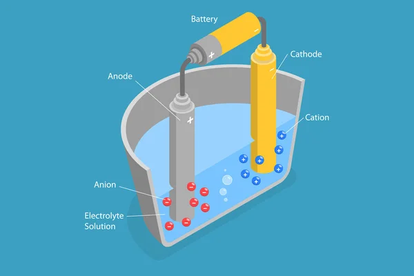 Illustration Conceptuelle Vecteur Plat Isométrique Électrolyse Électrochimie Éducative — Image vectorielle