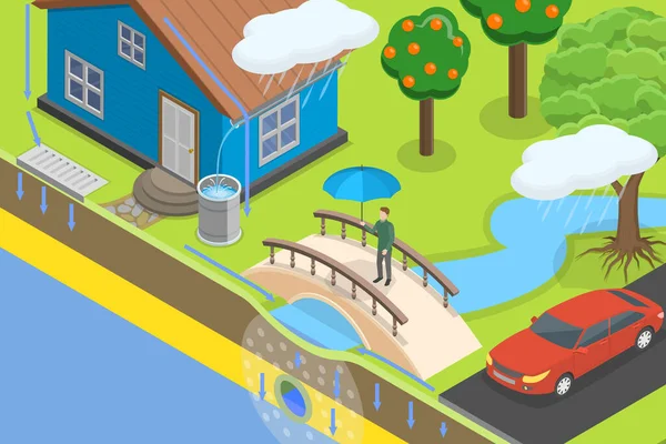 Isometrischer Flachvektor Konzeptionelle Illustration Der Regenwassernutzung Der Grünen Regenwasser Infrastruktur — Stockvektor