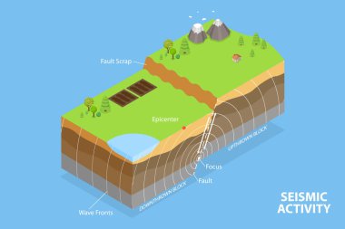 3D Isometric Düz Vektör Sismik Aktivitenin Kavramsal İllüstrasyonu, Deprem