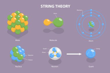 3D Isometric Düz Vektör Sicim Teorisi, Süperdizgiler ve M-Teorisinin Kavramsal İllüstrasyonu