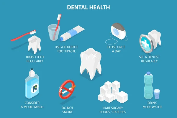 Isometric Flat Vector Conceptual Illustration Dental Health Dentistry Teeth Care — Wektor stockowy