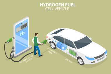 3D Isometric Düz Vektör Hidrojen Yakıt Hücre Aracı, CO2 Serbest Araba