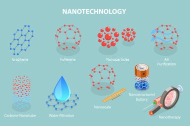 3D Isometric Nanoteknoloji Ögeleri Düz Vektör Kümesi, Geleceğsel Yenilikler, Laboratuvar Araştırmaları