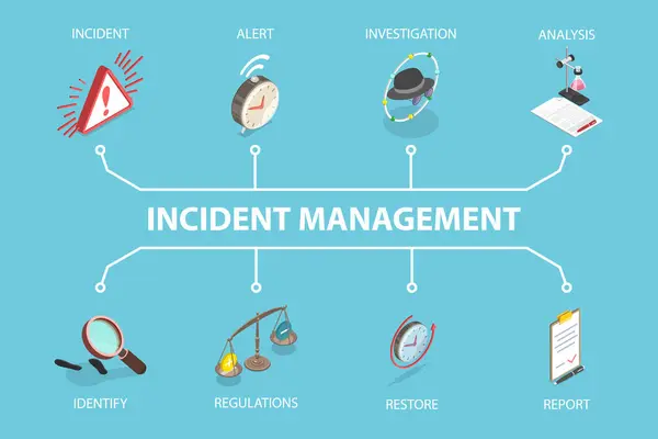 stock vector 3D Isometric Flat Vector Conceptual Illustration of Incident Management, Investigating of Root Cause and Solving a Problem