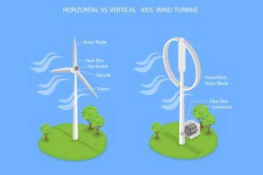 3D Isometric Flat Vector Illustration of Horizontal Vs Vertical Axis Wind Turbine, Work Principle clipart