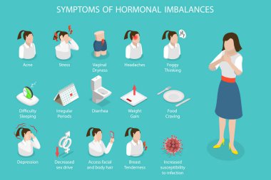 3D Isometric Flat Vector Illustration of Symptoms Of Hormonal Imbalances, Women Health Changes clipart