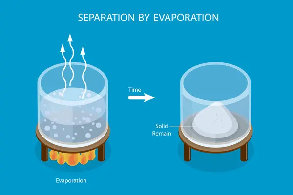 Isometric Flat Vector Illustration Separation Evaporation Scientific Experiment — Stock Vector