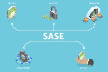SASE 'nin 3B Isometric Düz Vektör İllüstrasyonu, Güvenli Erişim Hizmeti Kenarı