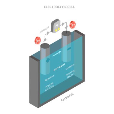 3D Isometric Düz Vektör İllüstrasyonu Anode ve Katolik, Elektrolit Akışkan Kimyasal Süreç. Madde 1