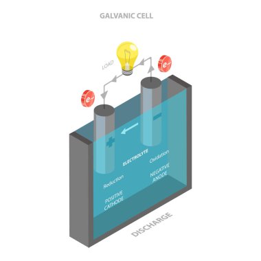 3D Isometric Düz Vektör İllüstrasyonu Anode ve Katolik, Elektrolit Akışkan Kimyasal Süreç. Madde 2