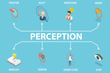 3B Isometric Düz Vektör Algı İllüstrasyonu, Duyusal Sinir Sistemi