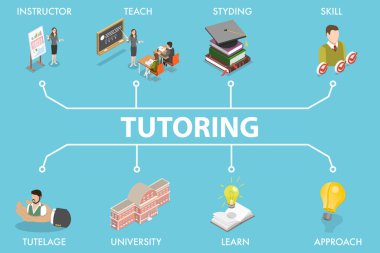 3B Isometric Düz Vektör Öğretmenlik, Bilgi ve Yetenek Geliştirme İllüstrasyonu