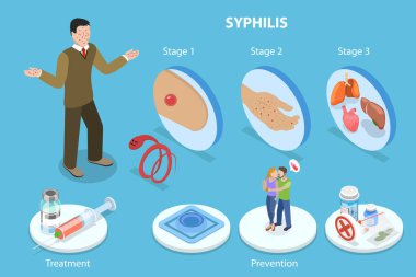 3 Boyutlu Isometric Düz Vektör Syphilis İllüstrasyonu, Cinsel yolla bulaşan Enfeksiyon