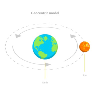 Jeomerkezli ve Heliomerkezli Dünya Yörüngesi 'nin 3D Isometric Düz Vektör İllüstrasyonu, Astronomik Modeller. Madde 1