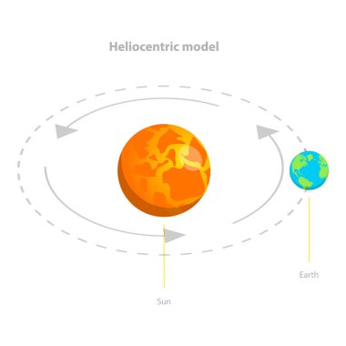 Jeomerkezli ve Heliomerkezli Dünya Yörüngesi 'nin 3D Isometric Düz Vektör İllüstrasyonu, Astronomik Modeller. Madde 2