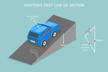 3D Isometric Düz Vektör İllüstrasyonu Newton Birinci Hareket Kanunu, Klasik Mekanik
