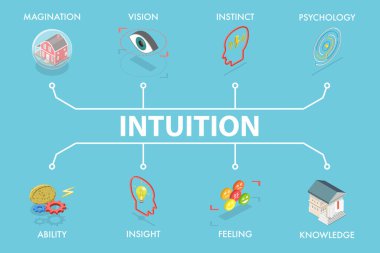 3 Boyutlu Isometric Düz Vektör Sezgi İllüstrasyonu, Açık Düşünce, Gelecek Görüş