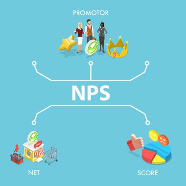 NPS 'nin NPS Destekleyici Puanı Olarak 3B Isometric Düz Vektör İllüstrasyonu, İş Büyümesini Tahmin Ediyor