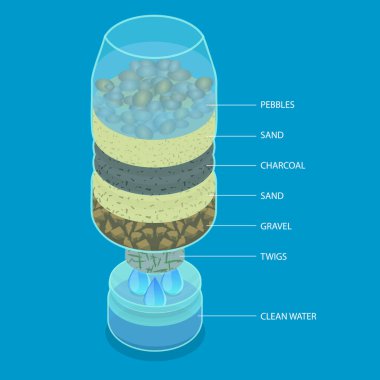 3D Isometric Flat Vector Illustration of Water Filtration, Liquid Purification clipart