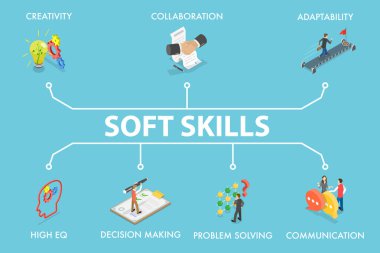 3B Isometric Yumuşak Yetenekler, Sorun Çözme ve Yaratıcılığın Düz Vektör İllüstrasyonu