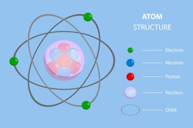Atom Yapısı, Yörünge Elektronlarının 3B Isometric Düz Vektör İlülasyonu