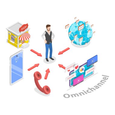 3D Isometric Flat Illustration of Omnichannel vs Multichannel, Dijital Pazarlama ve Çevrimiçi Alışveriş. Madde 2