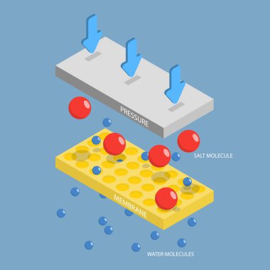 3D Isometric Flat Vector Illustration of Reverse Osmosis, Process of Using Pressure to Remove Impurities From Water by Forcing it Through a Membrane clipart