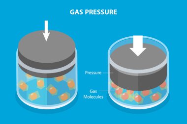 Hava Tarafından Tanımlanan Gaz Basıncının 3B Isometric Düz Vektör İllüstrasyonu, Genel Fizik Çalışması