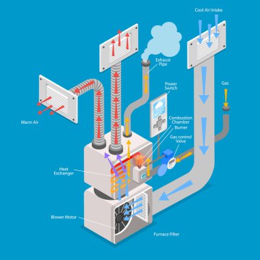 3B Isometric Düz Vektör Fırın Yapısı, Eğitim Diyagramı