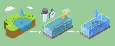 3D Isometric Flat Vector Illustration of Water Treatment, Sewage Coagulation Method For Enhanced Purity clipart