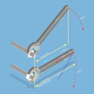 3D Isometric Flat Vector Illustration of Torque, Turning Force Of Power, Physics and Educational clipart