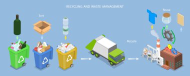 Atık Yönetimi, Geri Dönüşüm ve Sürdürülebilirliğin 3B Isometric Düz Vektör İllüstrasyonu
