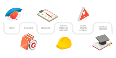 3D Isometric Flat İş Güvenliğinin Kavramsal Resmedilmesi, Sağlık Güvenliği Ortamı Olarak HSE