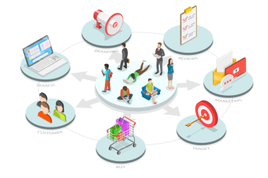 3B Isometric Flat Müşteri Seyahati, Müşteri Alma Karar Süreci, Dijital Pazarlama