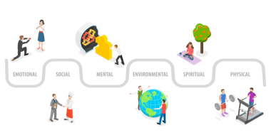 3 Boyutlu Isometric Flat Sağlığın Altı Boyutu, Kişisel Sağlık Alışkanlıkları Birleştirmesi